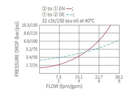 2-cestny-2-polohovy-hydraulicky-ventil_1686549039