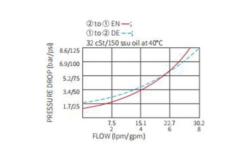 2-nzira-yemagetsi-hydraulic-valve