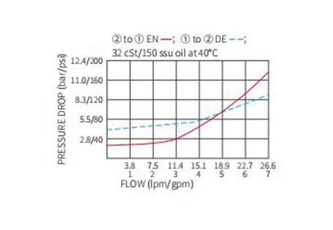 2-way-electric-hydraulic-valve_1686557257