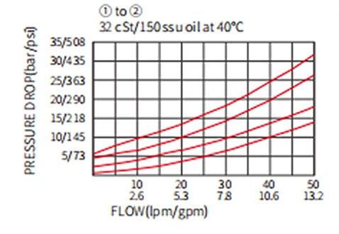 3-way-direction- control-solenoid-valve