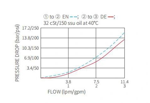 Válvula-solenoide-hidráulica-3-vías-12v_1686549991