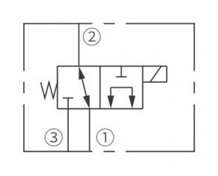 3-rigting-hidrouliese solenoïedklep