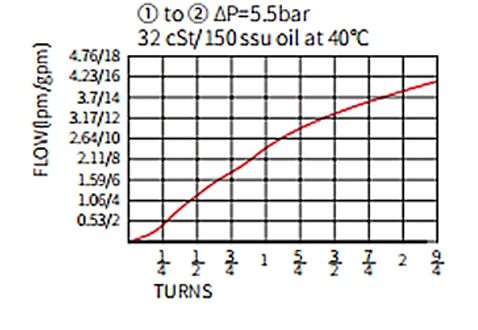 adjustable-aliran-kontrol-klep