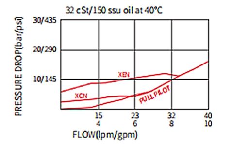 ea-operated-hydraulic-spool-valve