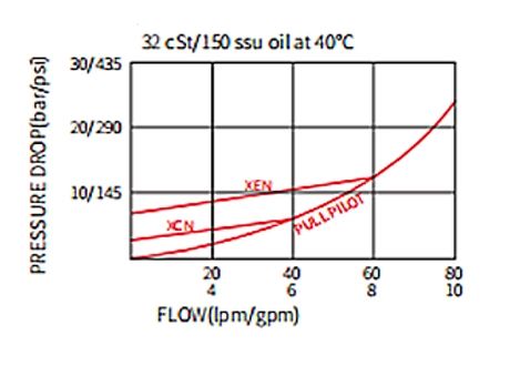 check-valve-direction-of-flow