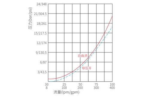 counterbalance-check-valve (1)