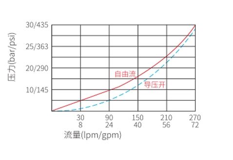 counterbalance-check-valve