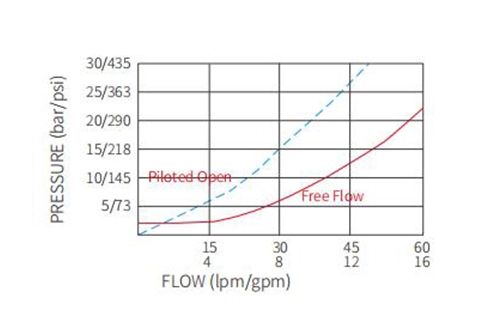 counterbalance-valve-yog-uas-hom-ntawm-valve