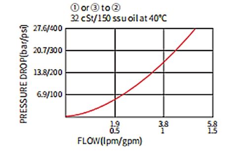 válvula-de-control-direccional-transversal