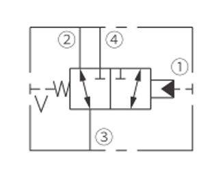 supape-directionale-de-control