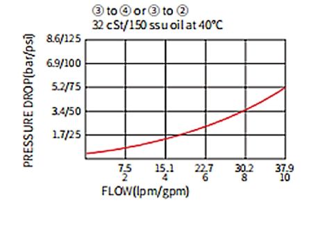 stefnu-pneumatic-ventlar