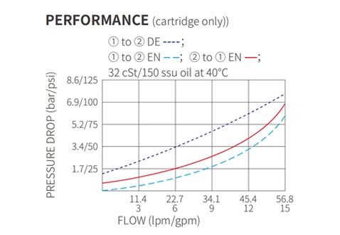 directional-solenoid-valve-hydraulic