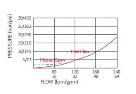 double-counterbalance-valve_1686551096