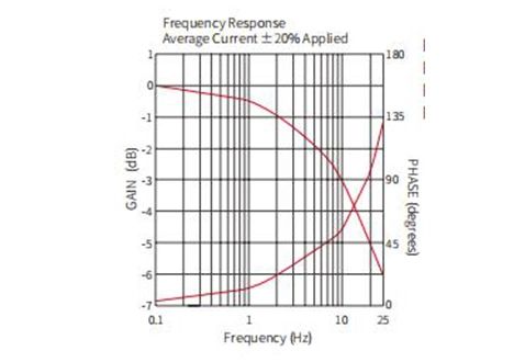 válvula proporcional electrohidráulica