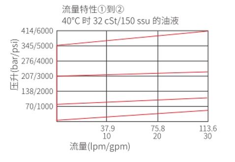 electronic-hydraulic-pressure-relief-valve