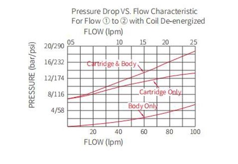 electronic-proportional-pressure-regulator