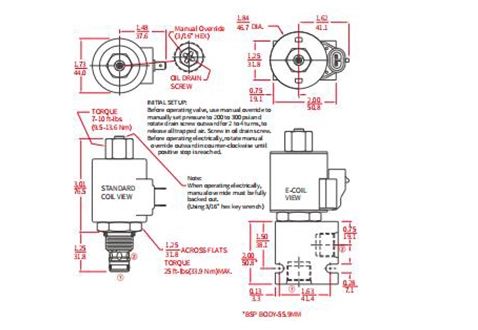 elektronsko-krmiljeni-hidravlični-proporcionalni-ventili