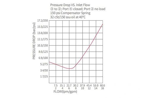 flow-combiner-valve