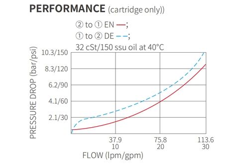 hydraulic-shut-off-solenoid-valve