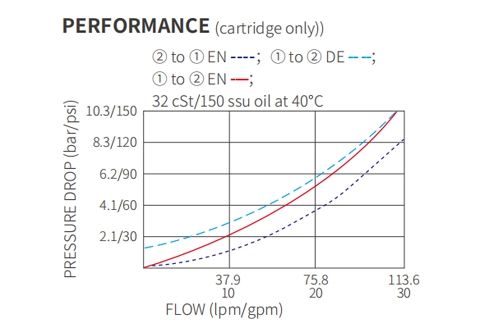 hydraulic-solenoid-kati-atu-rere