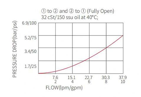 loidsig-eileamaid-hydraulic-valve