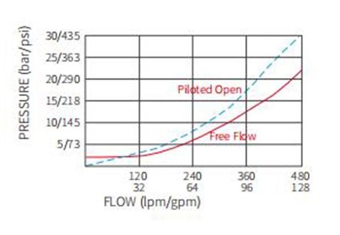 single-counterbalance-valves-with-in-line-body