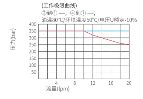 magneetcircuit