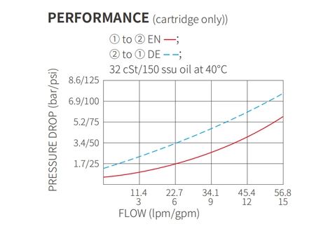 solenoidem ovládaný-flow-control-ventil