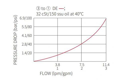 3-way-2-position-hydraulic-solenoid-valve