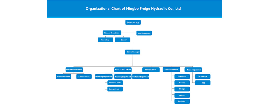 Tabela organizative