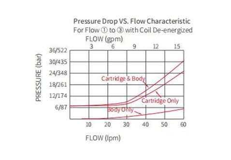 electronic-proportional-pressure-regulator_1686552011